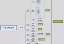 爆款抖音短视频背后的故事和运营推广全攻略!-抖音直播带货