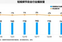《丁香医生》数据回落至常态;晓说复更冲入抖音榜单TOP10-抖音直播带货