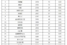 抖音网红怎么赚钱?一条视频报价43万,抖音网红真的月入百万吗?-抖音直播带货