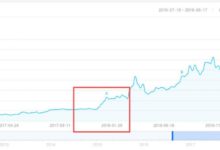 “找靓机”APP下载量增长,竟是用抖音美女做品宣,还卖了几十万的货!-抖音直播带货