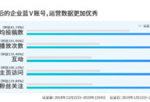 抖音企业蓝V官方辟谣:“蓝V限流?不存在的!”-抖音直播带货