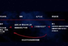 抖音短视频账号的打造和变现!-抖音直播带货