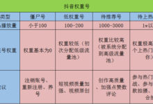 抖音运营:史上最强的十二大运营技巧!-抖音直播带货