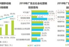 短视频内容竞争加剧,打差异化竞争牌在所难免!-抖音直播带货