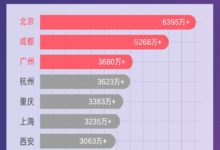抖音国庆大数据:6395万人给北京点赞,10大热门景点首次揭秘!-抖音直播带货