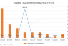 短视频带货2天暴涨73000单,到底是什么神奇商品突然卖火了?-抖音直播带货