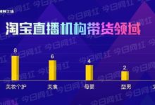 短视频2家机构粉丝总量破千万;美搭成最热门领域!-抖音直播带货