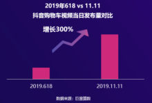 11.11抖音好物发现节:最受用户喜爱的商品品类Top5!-抖音直播带货