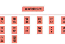抖音内容打标签方法,抖音标签是什么?-抖音直播带货