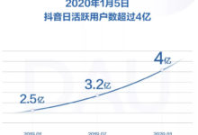 抖音2019大数据:日活跃用户超4亿,00后最爱看萌宠-抖音直播带货