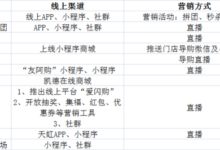 3天直播带货1000W+元:2020年直播带货怎么做才赚钱?-抖音直播带货