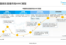 2020年抖音娱乐直播怎么做才赚钱?(新手直播从业指南)-抖音直播带货