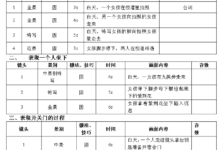 短视频脚本怎么写?抖音短视频脚本文案模板免费分享!-抖音直播带货