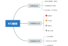 学员超50万,续费率高达80%,这家教育机构是如何在抖音获客的?-抖音直播带货